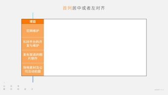 那些 拼顏值 的表格,是怎樣設(shè)計(jì)出來的