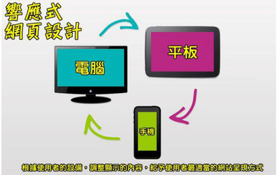 移動網(wǎng)站解決方案-響應式網(wǎng)頁設計(自適性網(wǎng)頁設計) - 業(yè)內(nèi)資訊 - 網(wǎng)站建設_網(wǎng)站設計_網(wǎng)站制作_網(wǎng)頁設計公司-【北京傳誠信】響應式網(wǎng)站設計公司